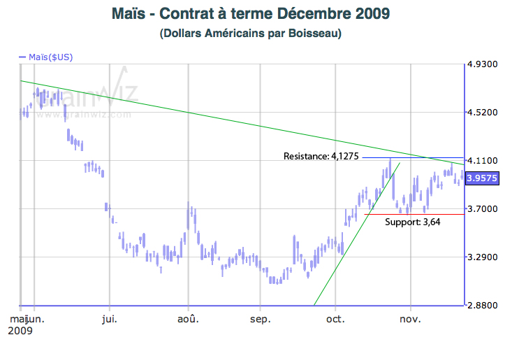CAT Corn tech mt 23 nov 09 CAT Corn tech mt 23 nov 09